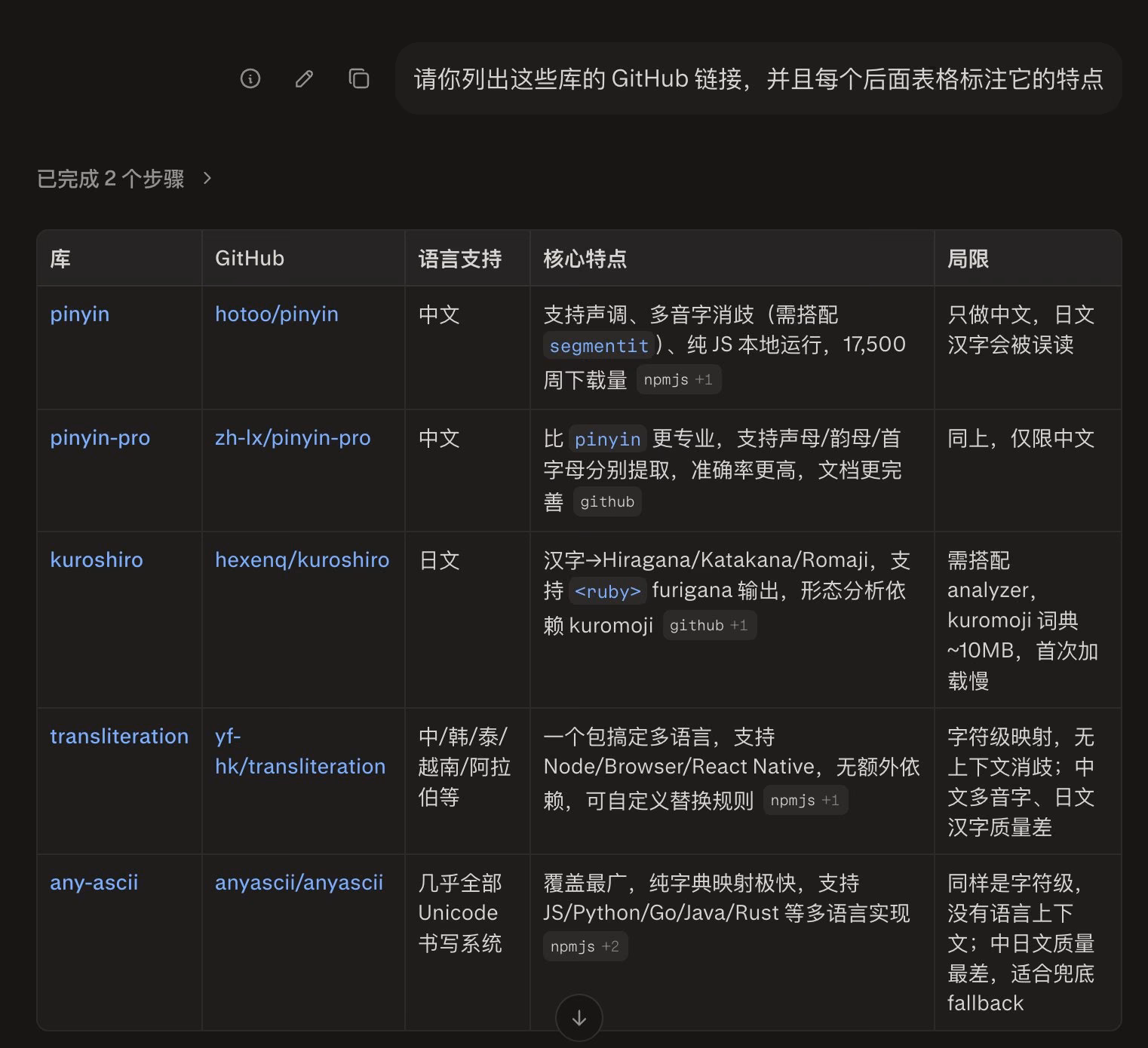 Comparison table of CJK romanization libraries: pinyin, pinyin-pro, kuroshiro, transliteration, any-ascii